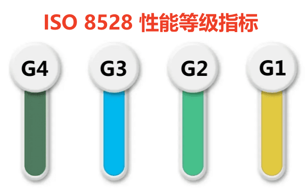 柴油发电机组G1、G2、G3、G4性能等级划分和应用