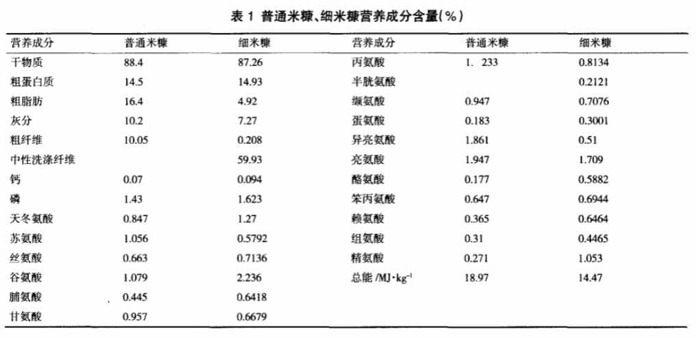 米糠的营养价值及其开发利用