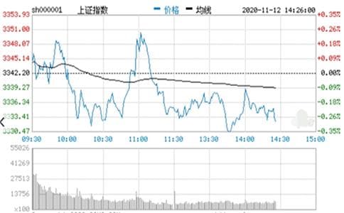 K线图种类有什么
