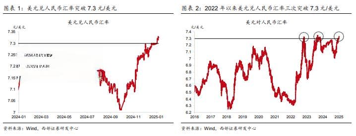 人民币为何走弱？如何理解央行“稳汇率”？