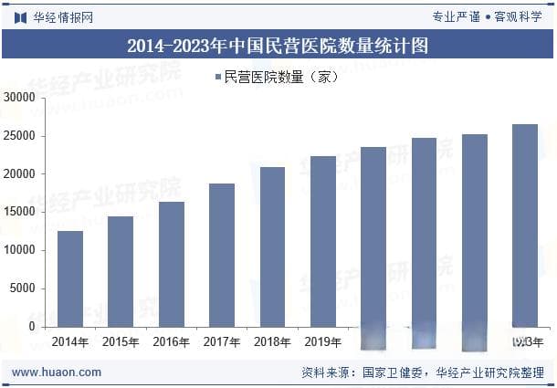 2025年中国民营医院行业运行现状与发展方向分析，床位数量占比大幅提升「图」