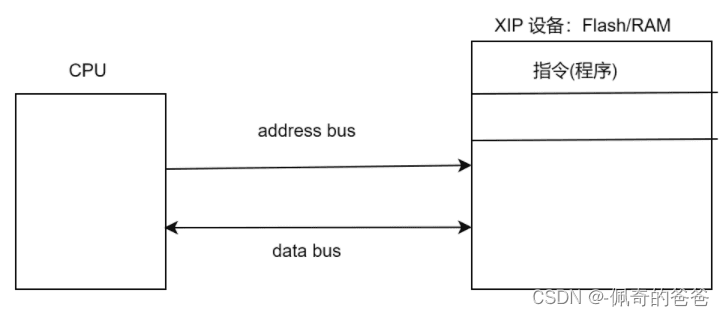 u-boot启动流程详解：从XIP设备到重定位