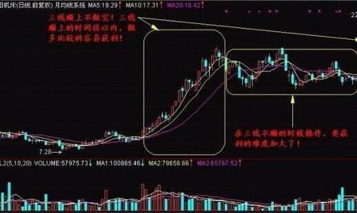 股票月K线分析与选股技巧详解