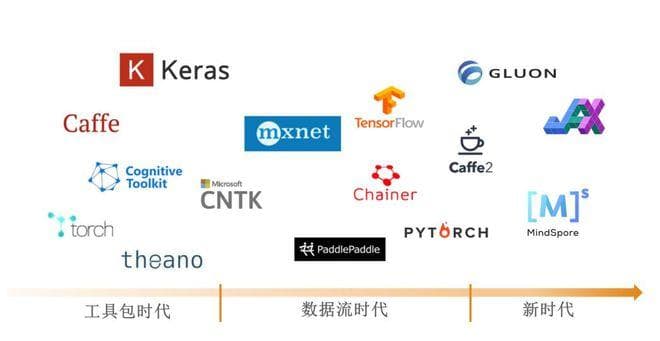 TensorFlow、PyTorch与MXNet：三大机器学习框架全面对比