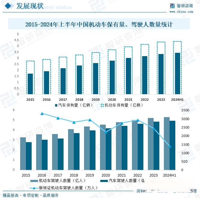 中国道路交通事故情况分析：湖北道路交通事故发生数量全国排名第一[图]