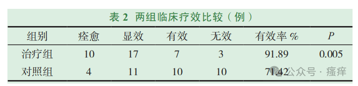 方便家用：外用泽肤洗方治疗湿疹