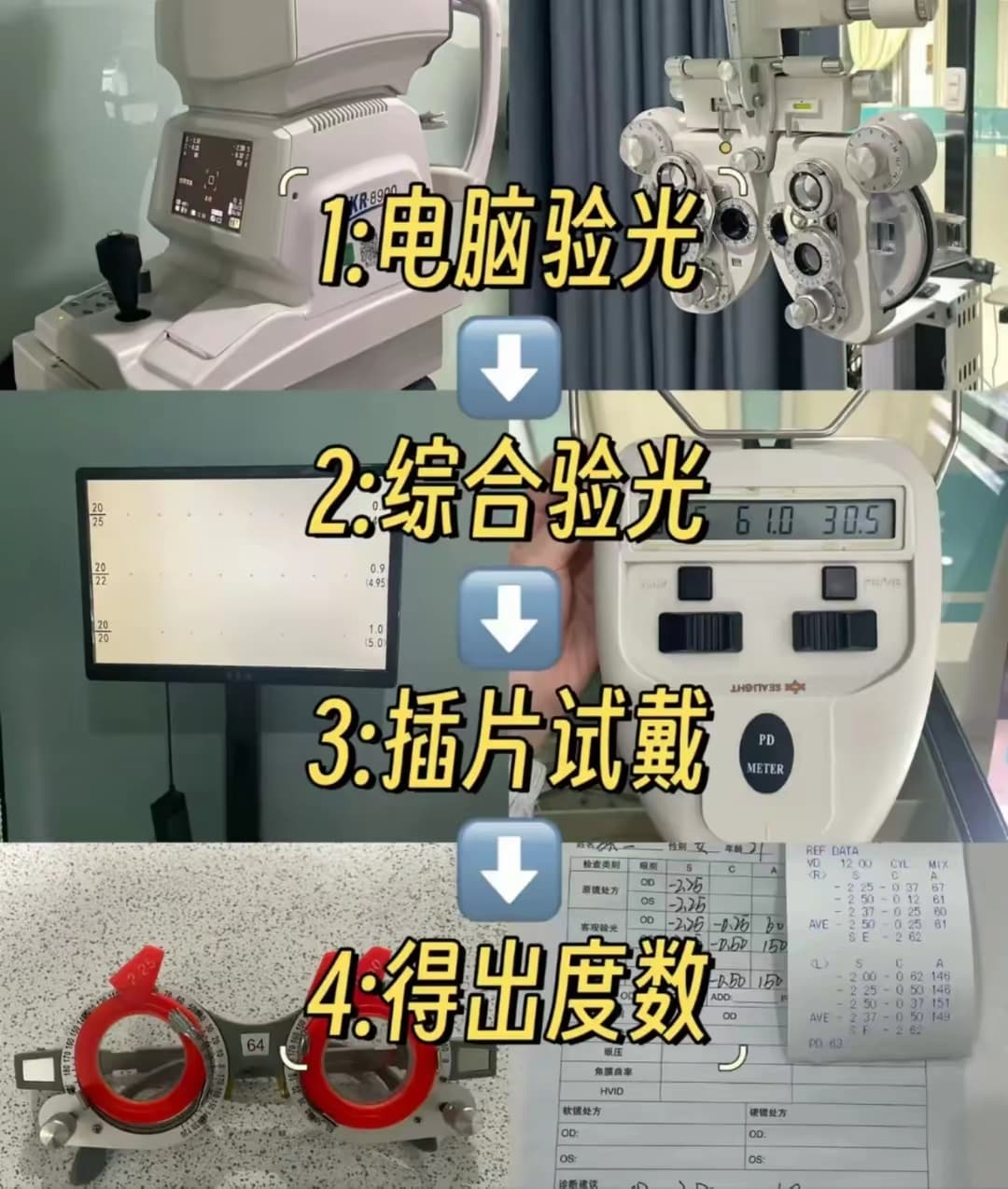 配眼镜总怕被坑？超实用配镜攻略来了