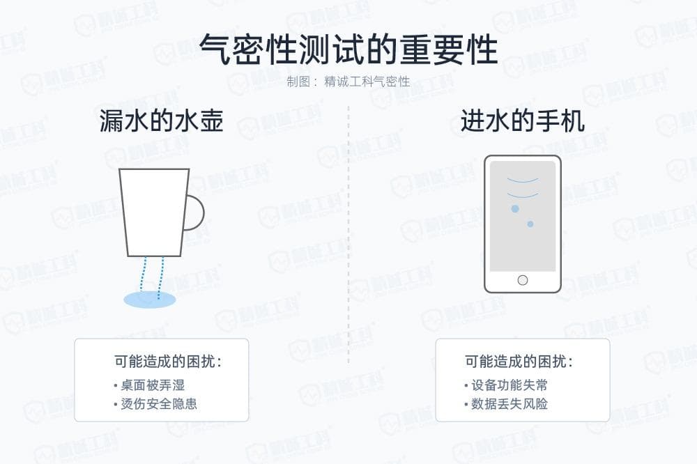 气密性、IP等级、ATM防水…一篇搞懂产品密封那些事儿！