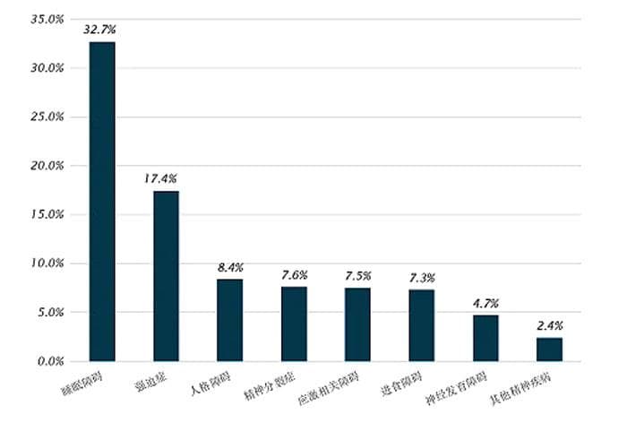 2024儿童青少年抑郁报告：首次休学平均年龄13.74岁