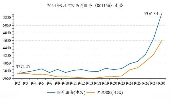 医疗领域扩大开放，国际医学抢先布局，持续提高诊疗服务水平