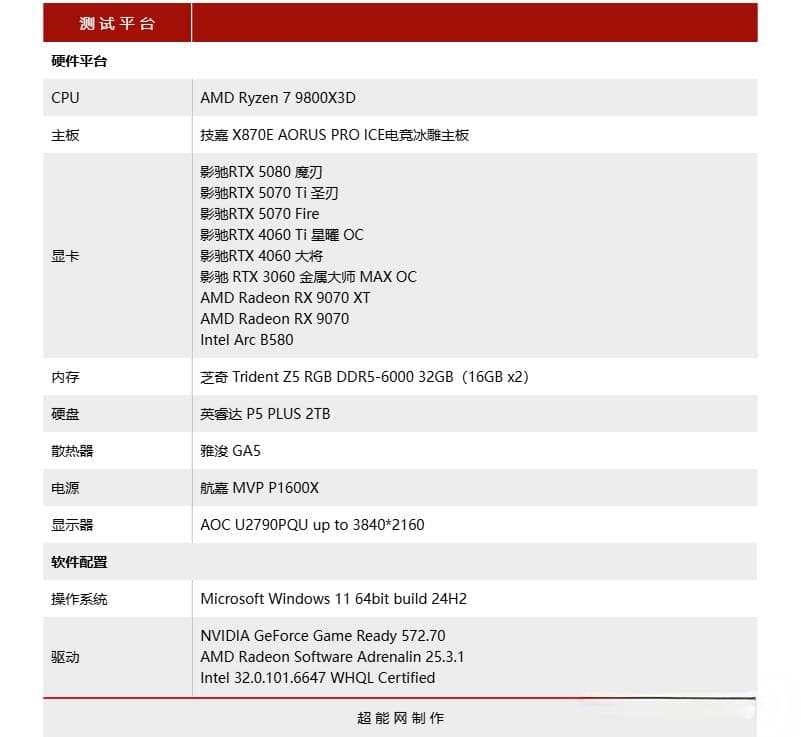 《GTA5 增强版》主流硬件需求测试：光影提升优秀，优化依旧不错