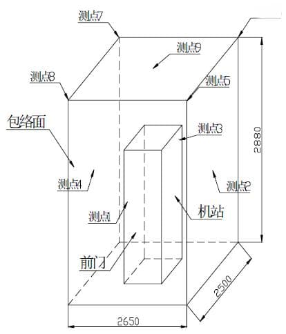 声功率和声压级测量方法及标准