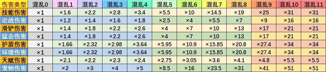‘元素追踪’（溢伤球）——魔女的最高爆发手段索敌及伤害原理详解