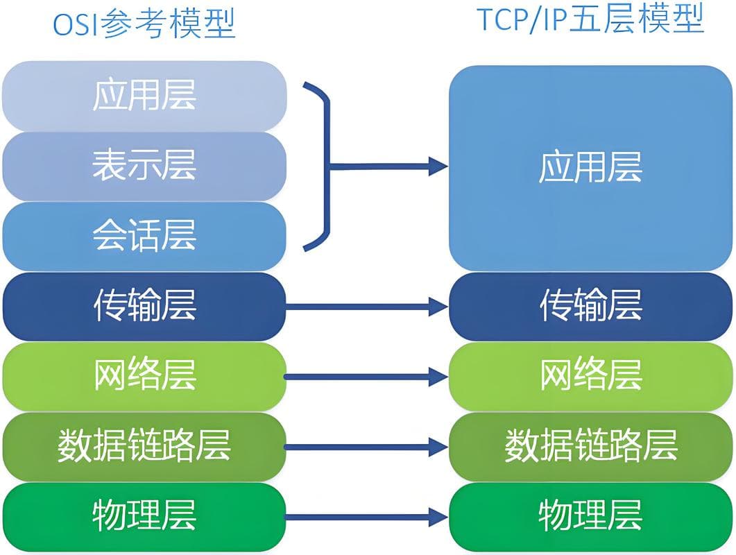网卡的三个主要功能 – 网卡的三大核心功能构建网络通信的坚实基石