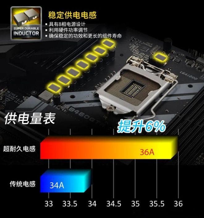 影驰GT730装配疑惑解析：供电插槽困扰？适配器救星