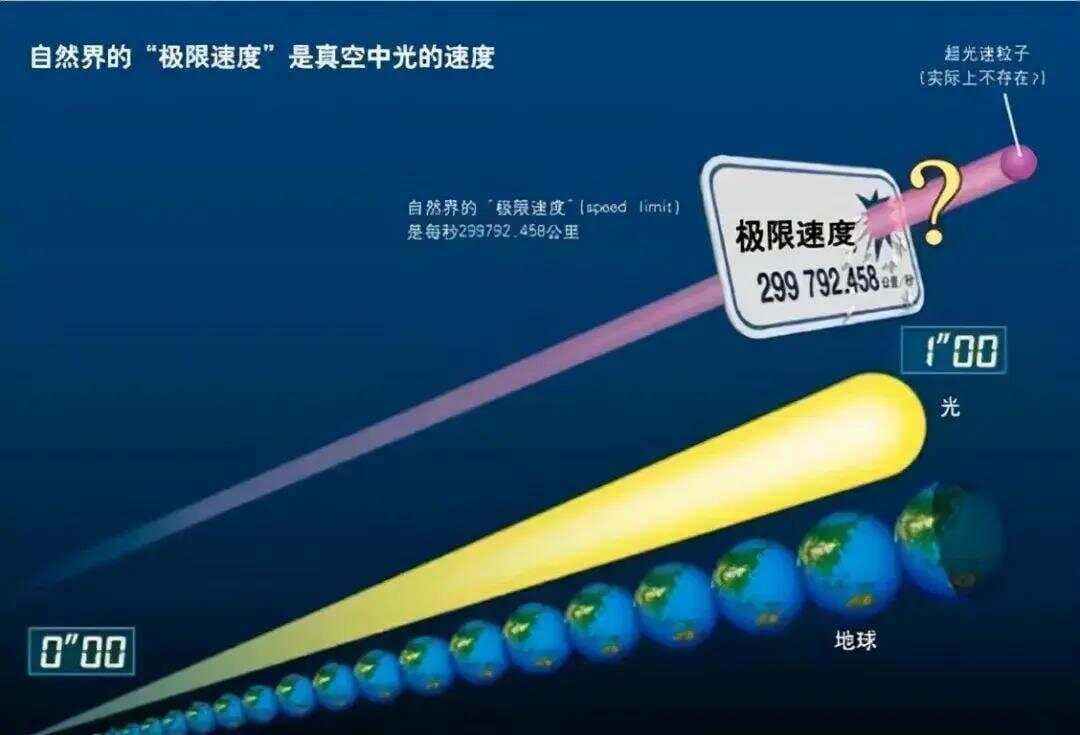 解读自然界的“光速限制”，物质的速度真的无法突破光速吗？