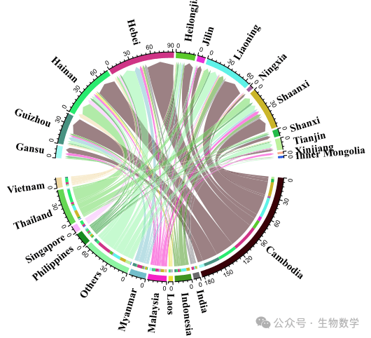 中国登革热流行病学特征及传播动态研究