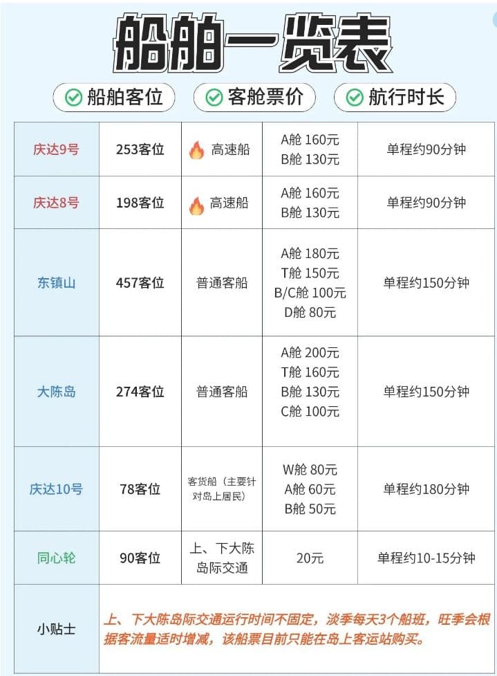 台州大陈岛船票购票入口