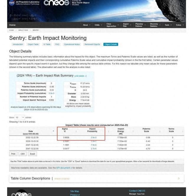 小行星2032年撞击地球概率接近为零 还需要继续观测吗？