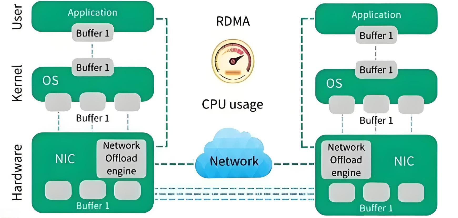 一文读懂RDMA：远程直接内存访问技术详解