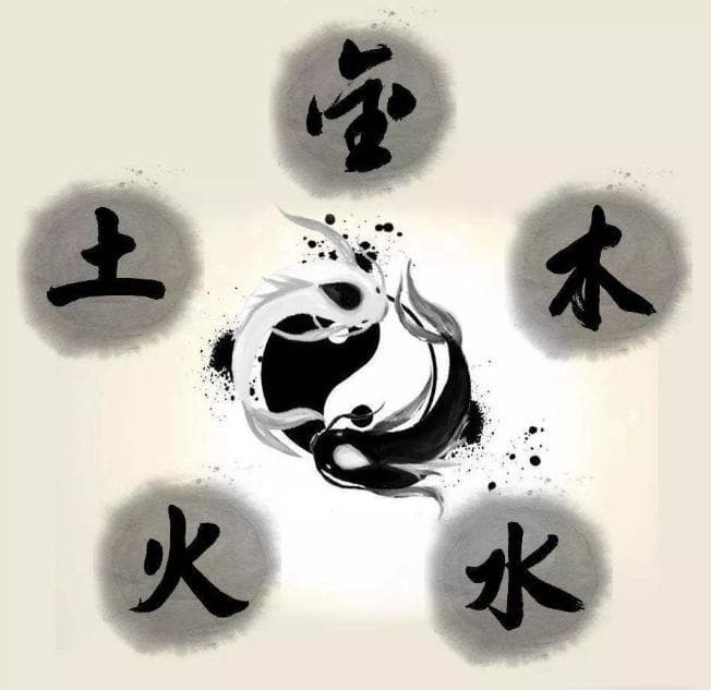 周易哲学入门：生辰八字与阴阳五行详解