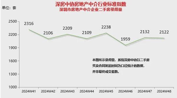 2024年广州房地产市场动态分析：二手房交易与公积金政策新气象
