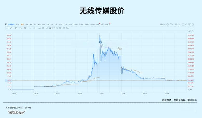 A股市场剧烈波动：创业板暴涨暴跌背后的市场分析