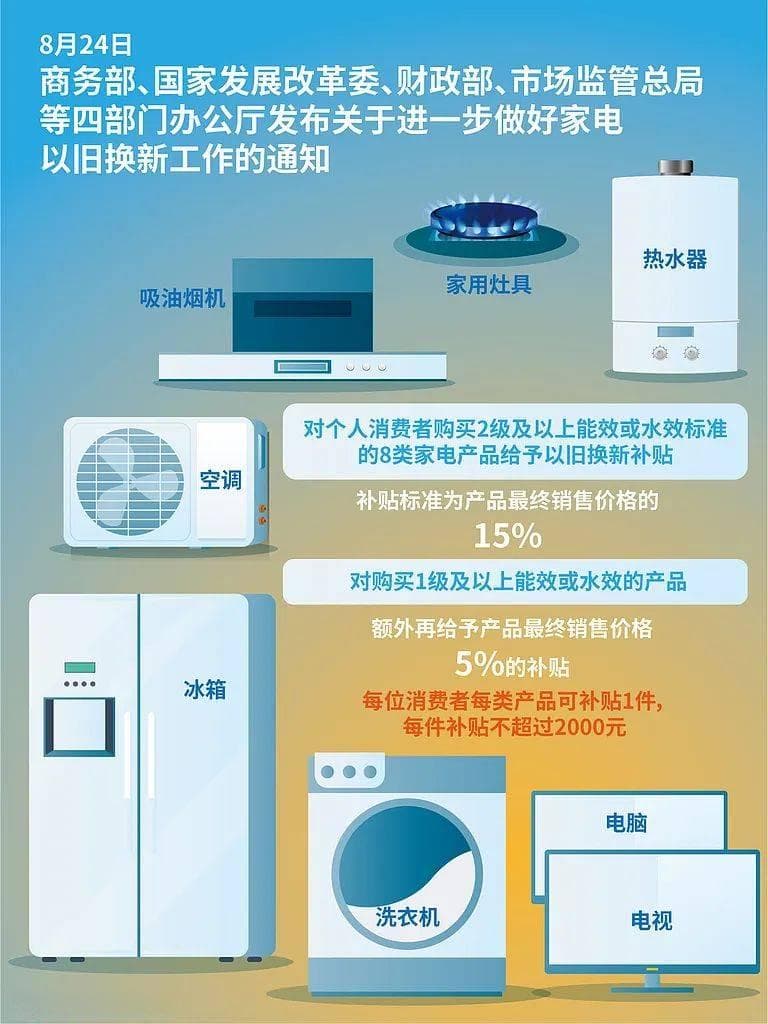 家电以旧换新 回收“一口价”到底如何确定？