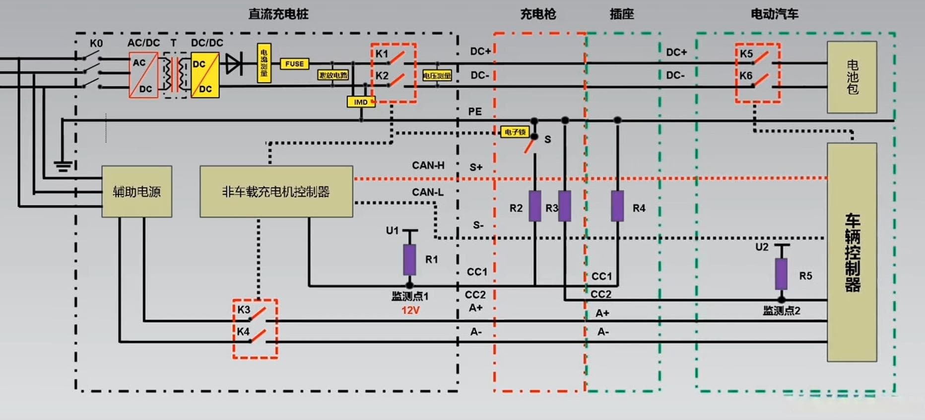 直流充电桩基本工作原理详解