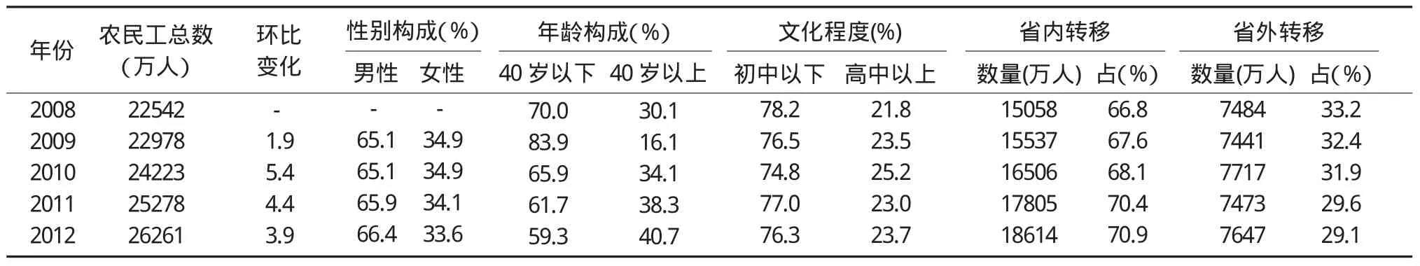 我国农村劳动力转移的趋势与政策建议