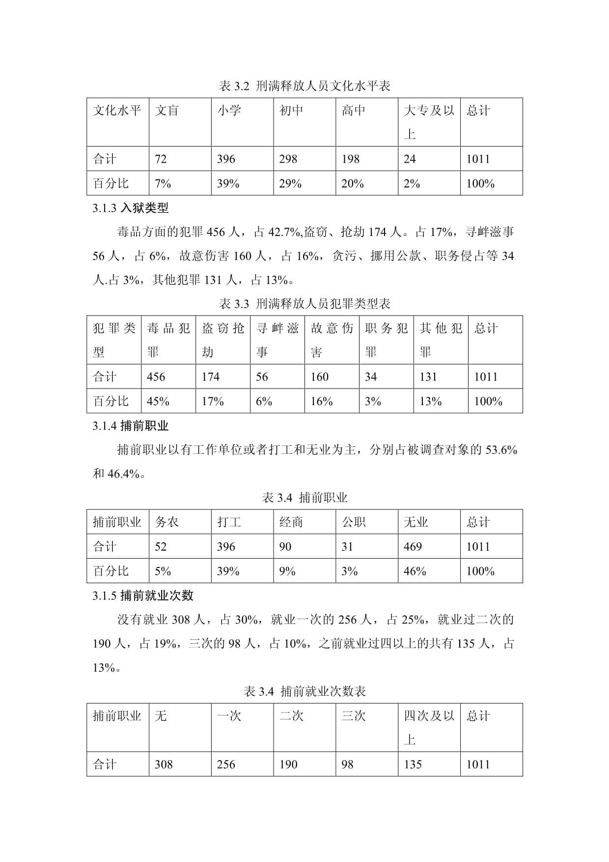 刑满释放人员就业现状调研分析报告