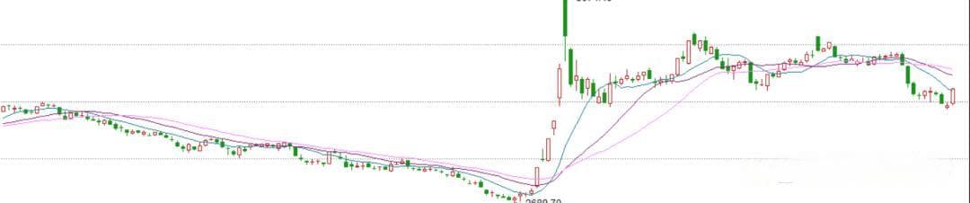 投资知识之技术分析：什么是技术分析和市场趋势