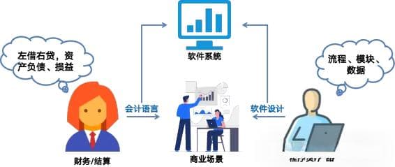 一张图搞懂支付账务，升维你的认知