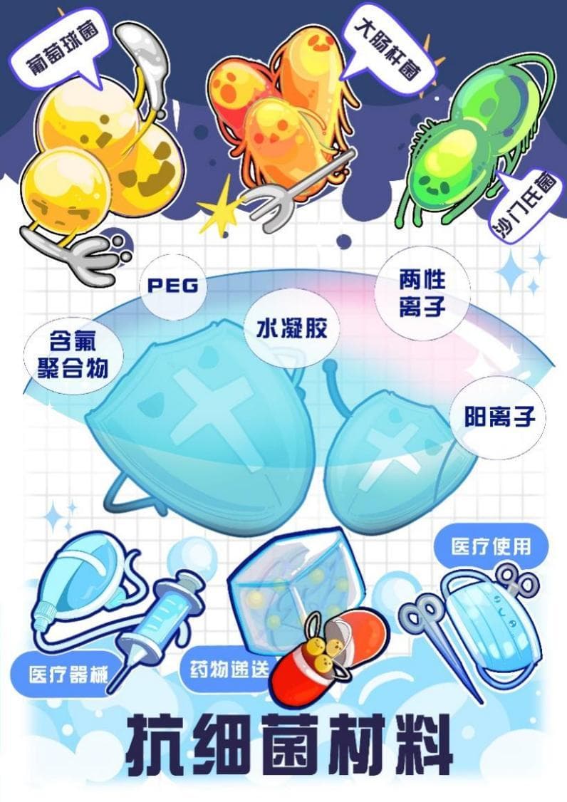 最火爆的八大新兴生物材料发布