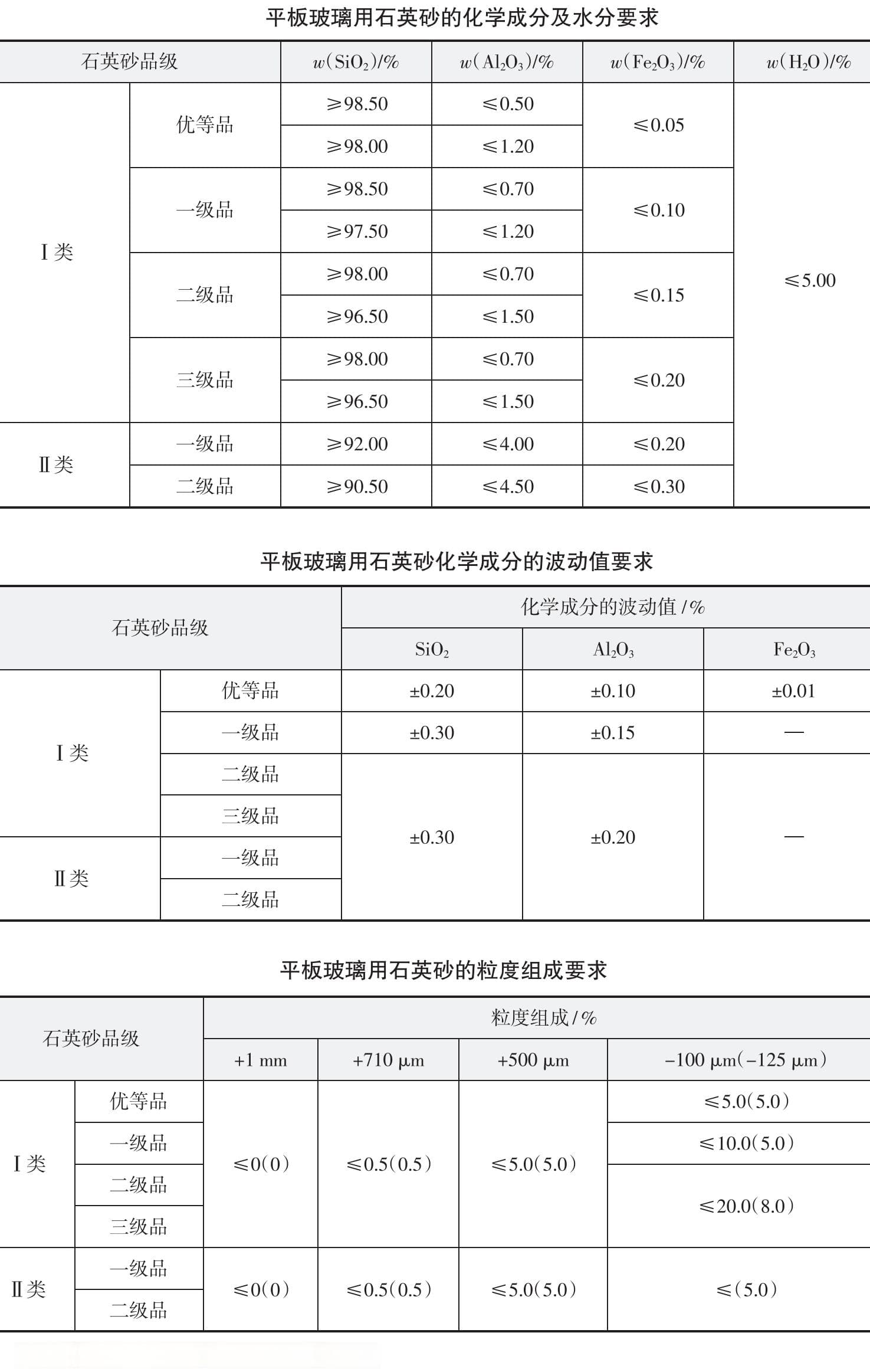 各类玻璃用石英砂质量指标要求