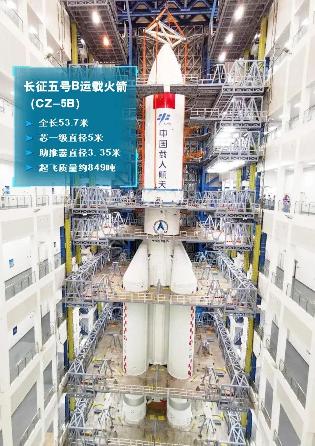 中国国家队“星网”正式出战，比卫星更迫切的可能是火箭