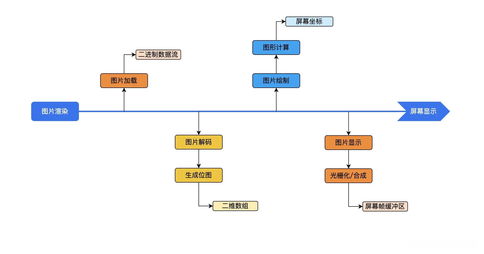 深入理解CPU和GPU渲染机制
