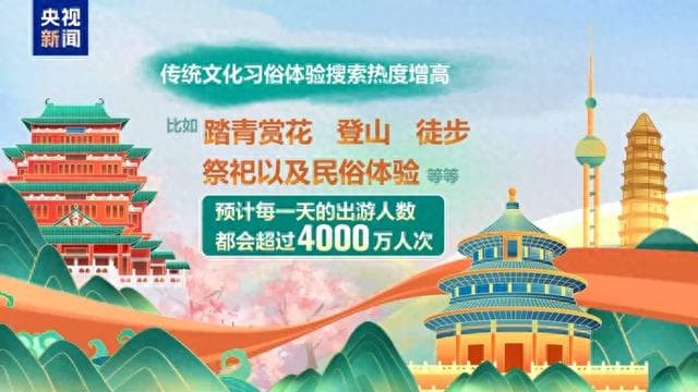 “短途游”成热门选择，清明假期日均客流预计破4000万