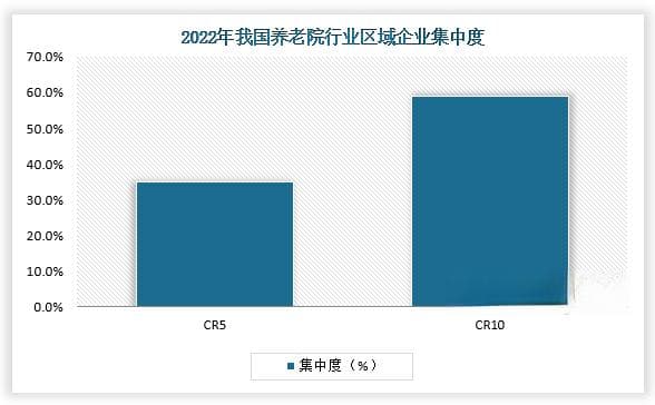 中国养老院行业发展深度调研与投资前景研究报告（2024-2031年）