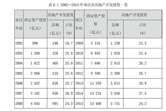 黄奇帆：中国房地产不能崩盘的真相
