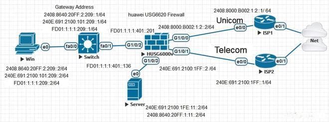 干货分享丨IPv6边缘网络多出口技术方案分析与实际应用