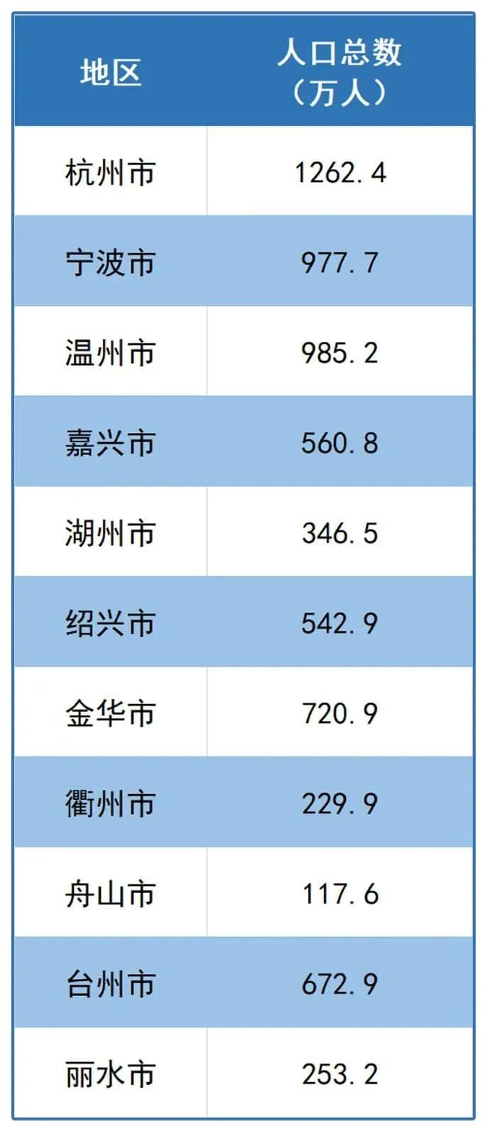 城市24小时 | 浙江人口第二城，开始冲刺了