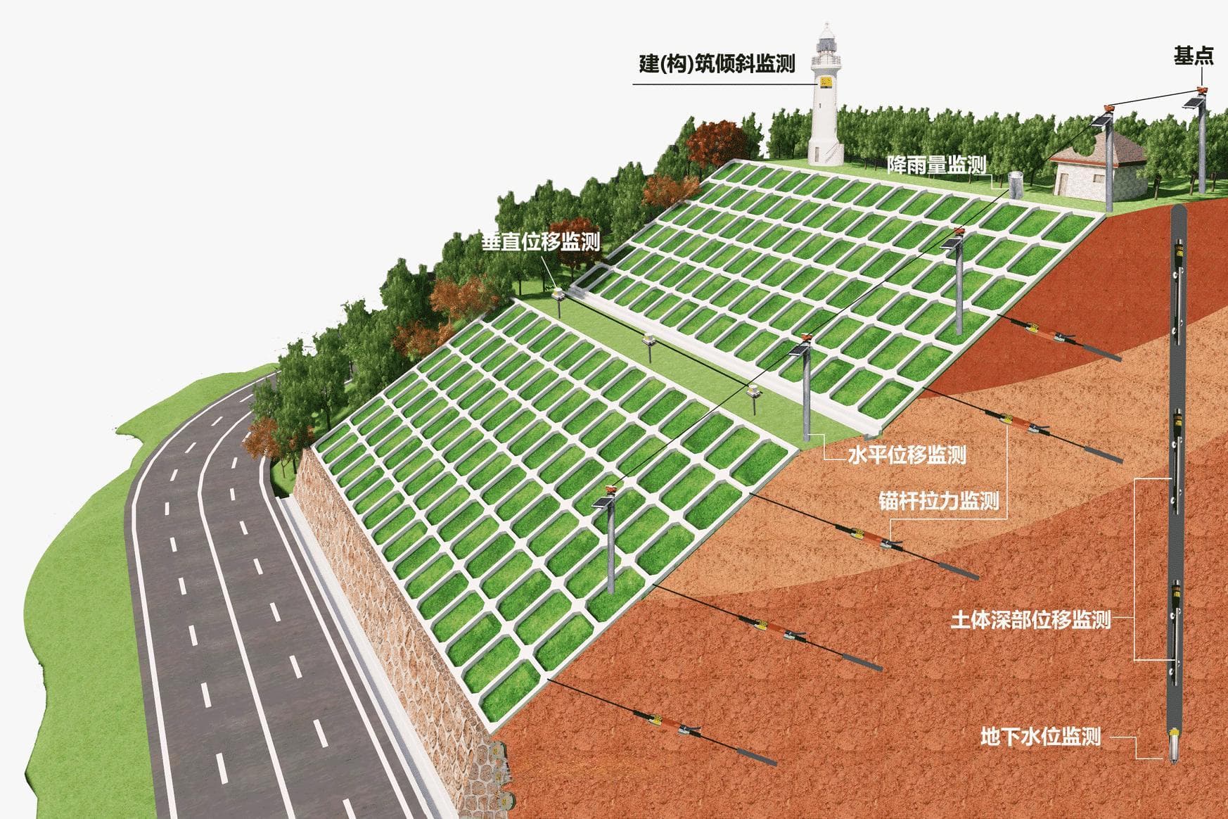 公路建设中边坡监测规范解析