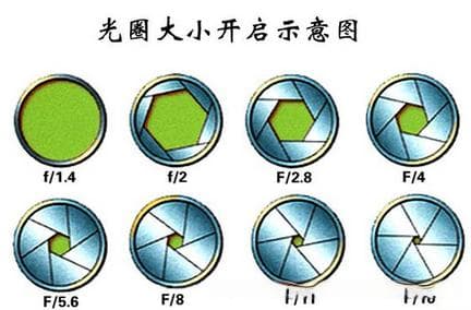手机摄像头的组成结构和工作原理