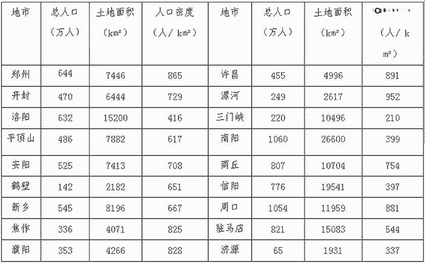 初中地理知识点：河南省
