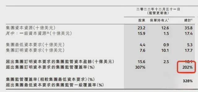 揭秘香港保险巨头的财务稳健性：偿付能力深度剖析