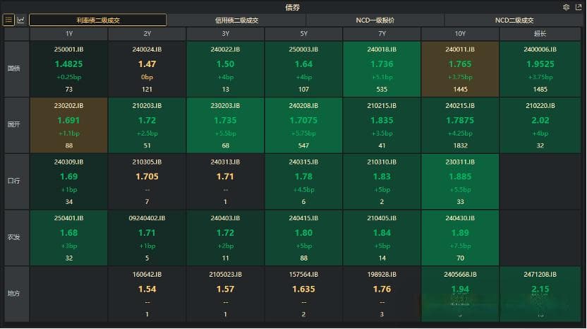 负carry模式下的踩踏和调整：几点思考