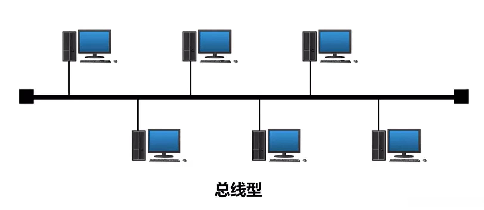 计算机网络：计算机网络概述 —— 网络拓扑结构