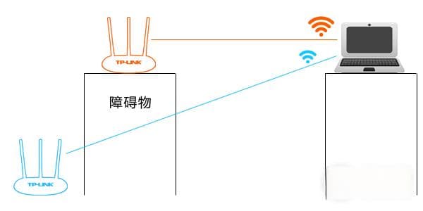 如何提高路由器WiFi覆盖范围？