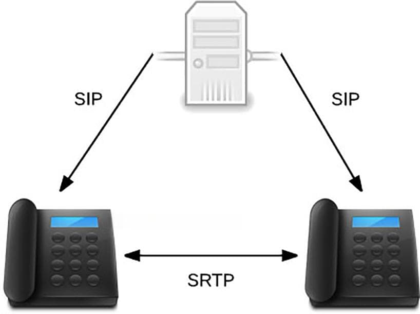 什么是SRTP？工作原理、主要特性有哪些？